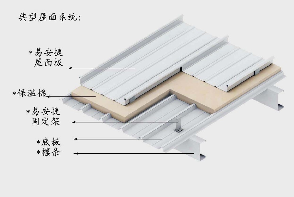 直立锁边层次结构示意图